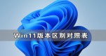 Win11汾ʲôͬWin11汾ͬĵطձ